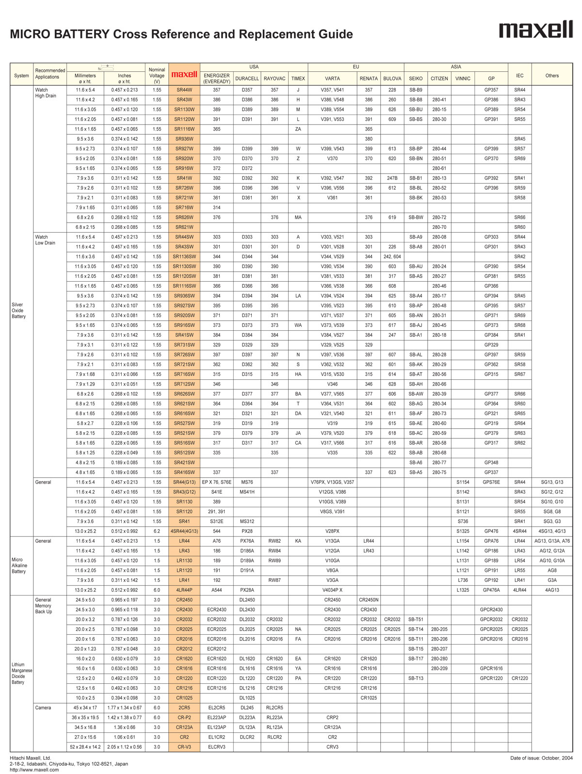 Car Battery Size Chart