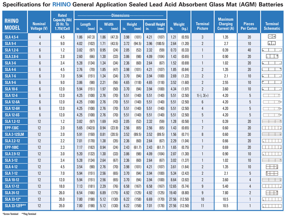 Printable Battery Equivalent Chart