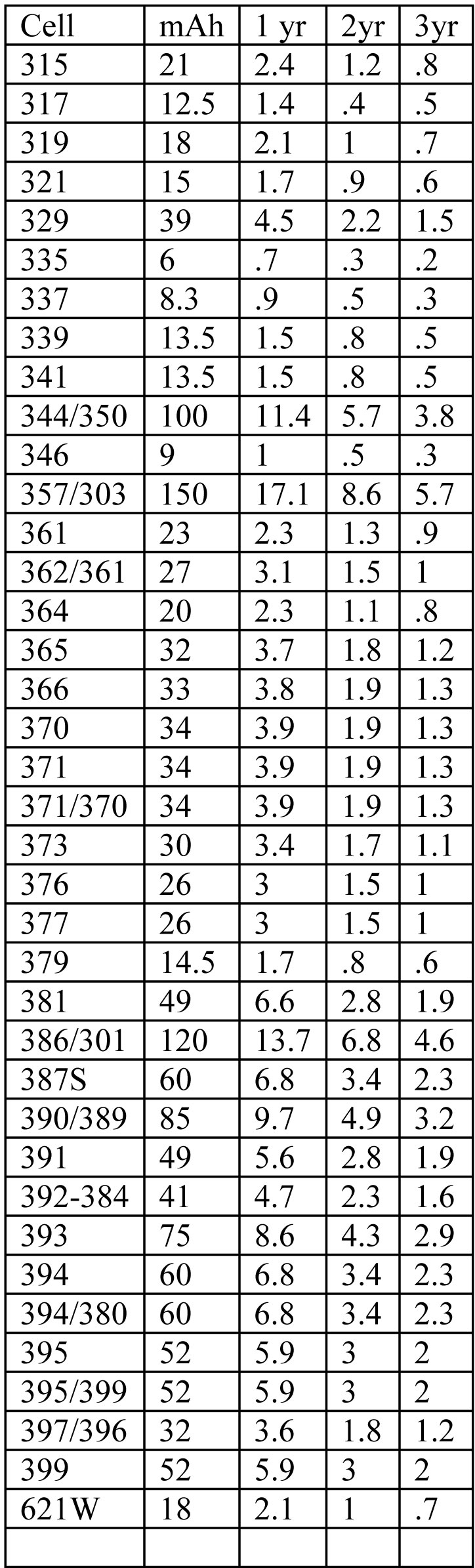 Watch Battery Chart