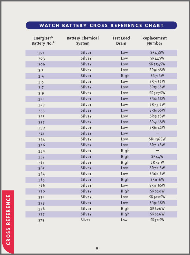 Watch Battery Cross Reference Chart