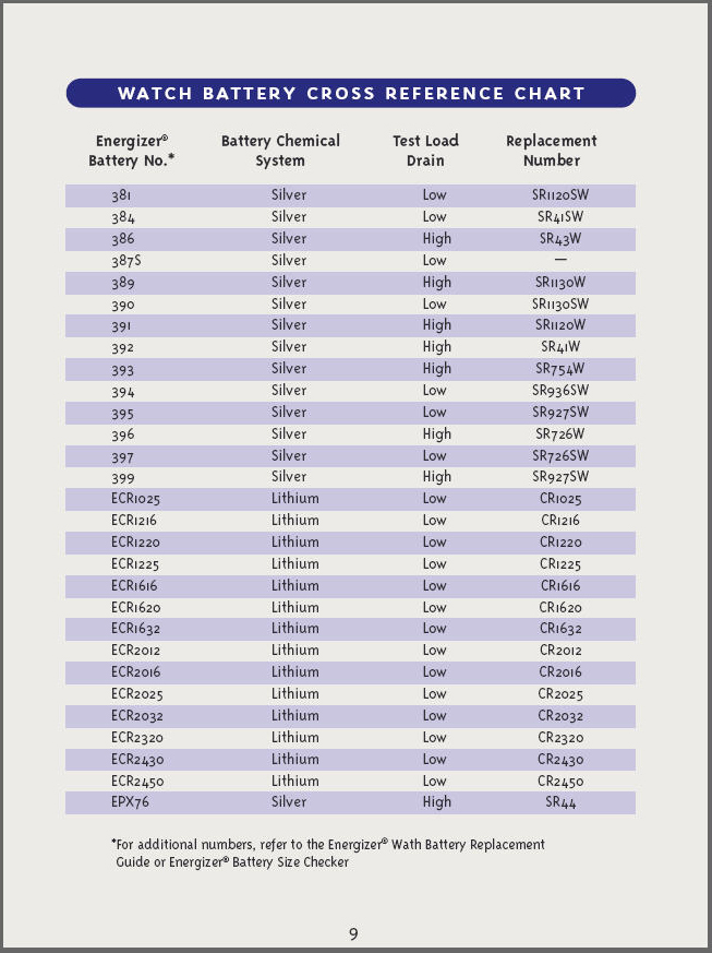 gew-hnlich-zeitung-abk-rzung-watch-battery-conversion-chart-begleiten-sui-vulkanisch